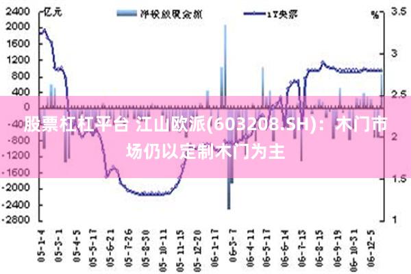 股票杠杠平台 江山欧派(603208.SH)：木门市场仍以定制木门为主