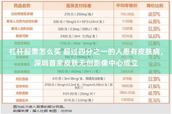 杠杆股票怎么买 超过四分之一的人患有皮肤病，深圳首家皮肤无创影像中心成立