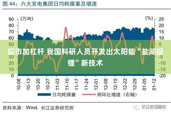 股市加杠杆 我国科研人员开发出太阳能“盐湖提锂”新技术