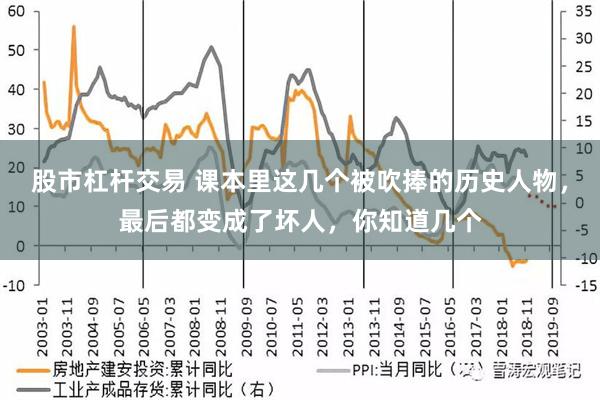 股市杠杆交易 课本里这几个被吹捧的历史人物，最后都变成了坏人，你知道几个