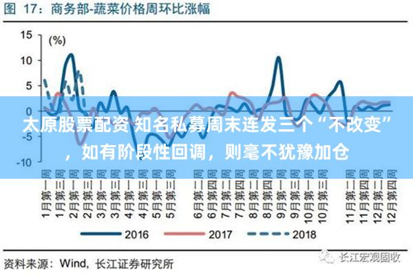 太原股票配资 知名私募周末连发三个“不改变”，如有阶段性回调，则毫不犹豫加仓