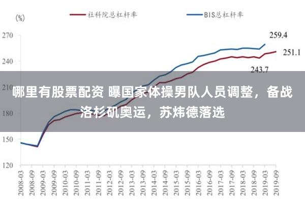 哪里有股票配资 曝国家体操男队人员调整，备战洛杉矶奥运，苏炜德落选