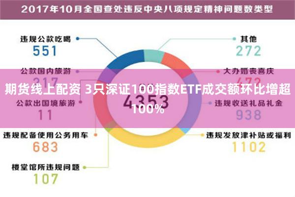 期货线上配资 3只深证100指数ETF成交额环比增超100%