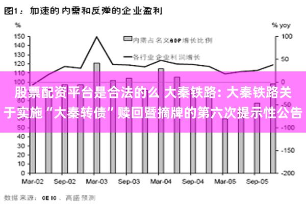 股票配资平台是合法的么 大秦铁路: 大秦铁路关于实施“大秦转债”赎回暨摘牌的第六次提示性公告