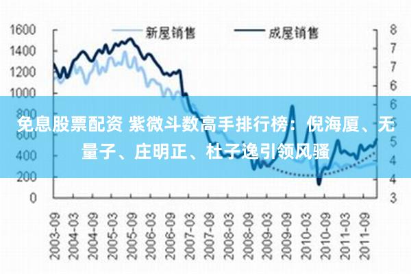 免息股票配资 紫微斗数高手排行榜：倪海厦、无量子、庄明正、杜子逸引领风骚